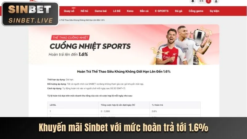 Ưu đãi cá cược thể thao